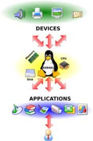 nucleo linux