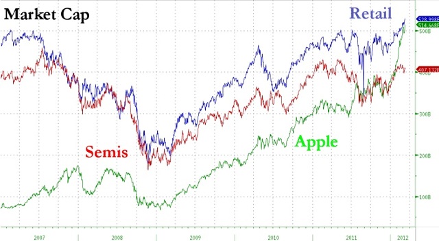 Valorazacion de LINUX