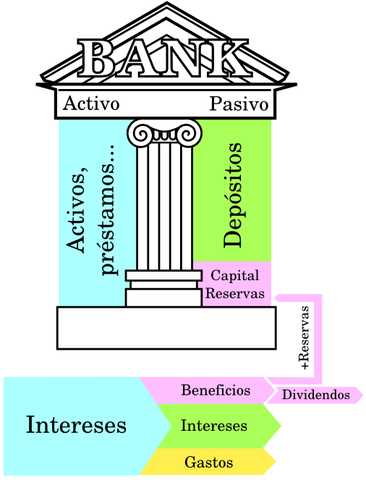 Dienero Bancario