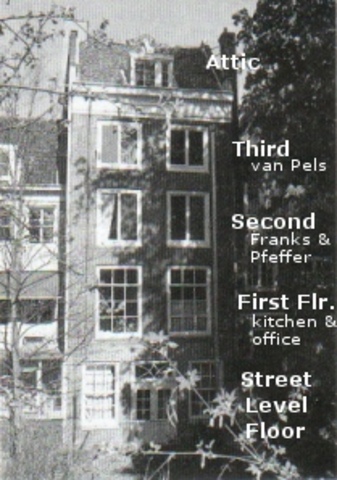 Anne's Family Moves to the Secret Annexe