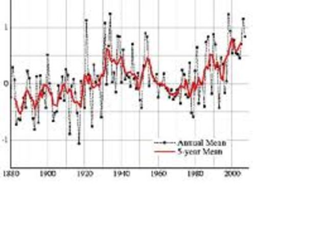 Environmentalist Debt