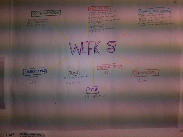 Weekly Info - Week 9