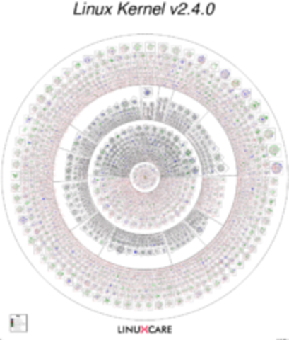 MODIFICACIÓN - VERSIONES LINUX