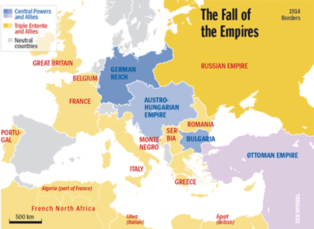 Allies (Supranationalism)