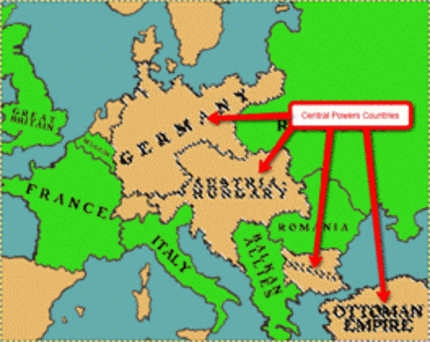 Central Powers (Supranationalism)