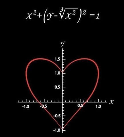 Módulo 5 Profundización GeoGebra y WDP