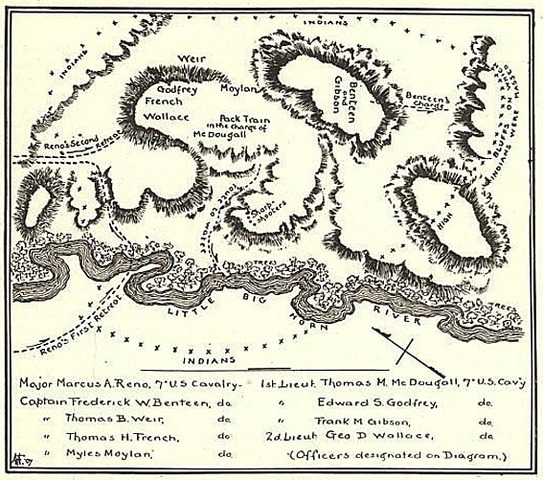 Battle of Little Bighorn