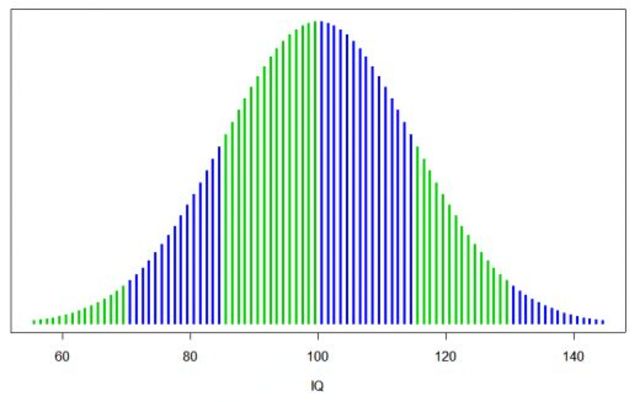 Binet-Simon scale is revised, second version