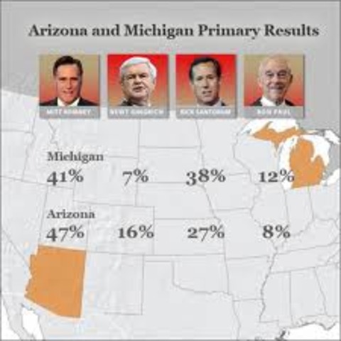 Arizona and Michigan Primarys