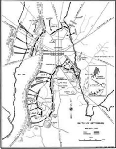 Battle of Gettysburg