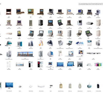 Timeline: La Evolución De La Tecnología