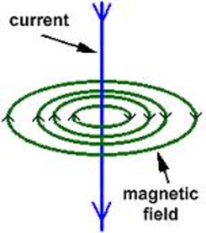 Electromagnetism (1807 – 1873)