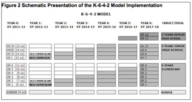 DepEd will begin unclogging the basic education curriculum in SY 2012-2013.
