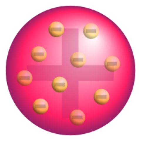 Plum Pudding model