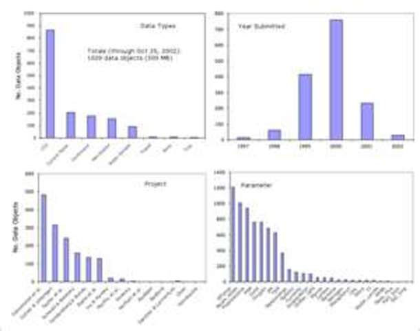 more data and calculation