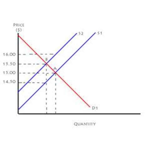 Possibiliies of shifts