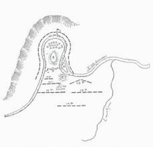 Battle of Horseshoe Bend