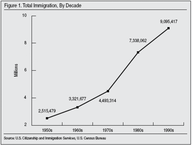 Immigration Quotas Slashed by LBJ