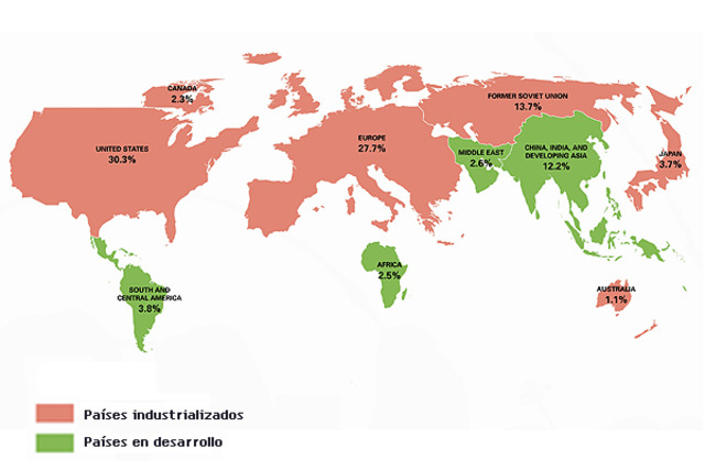Los paises del centro