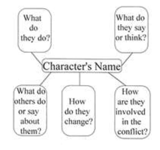 Character Development