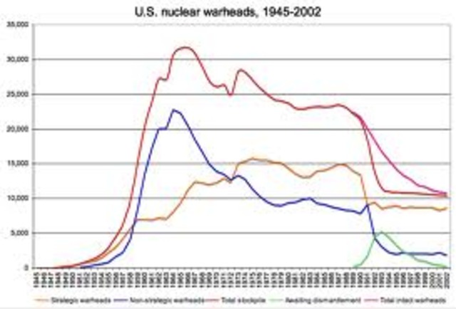 Soviets gain nuclear weapons