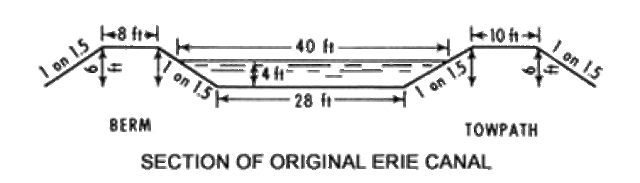 Eire Canal