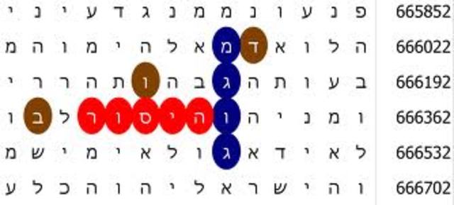 Russians change codes