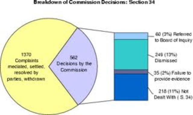 Immigrant Board of Inquiry
