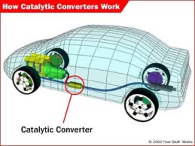 •	Catalytic convertors introduced on cars