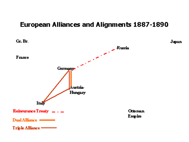 Russian-German Reinsurance Treaty