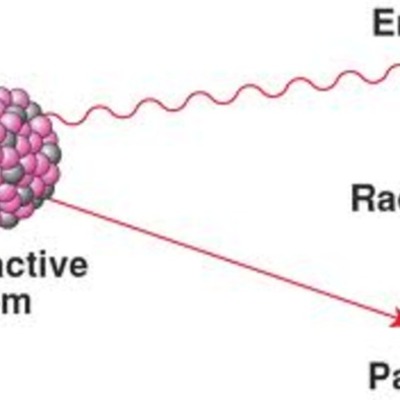 Timeline: Marie Curie