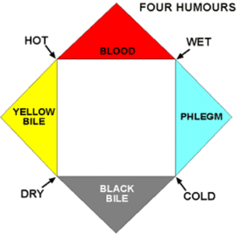 400, BCE; Hippocrates and Medicine