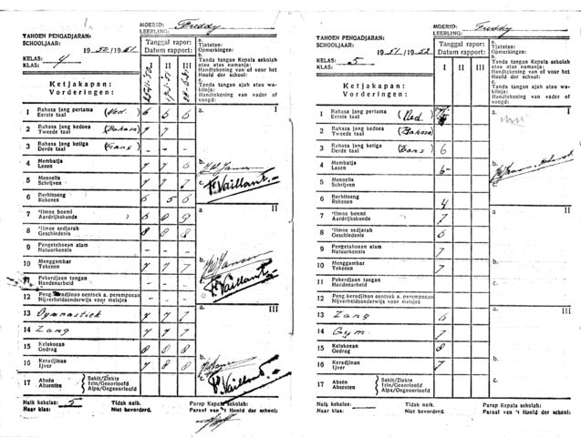 4de en 5de klas rapport cijfers