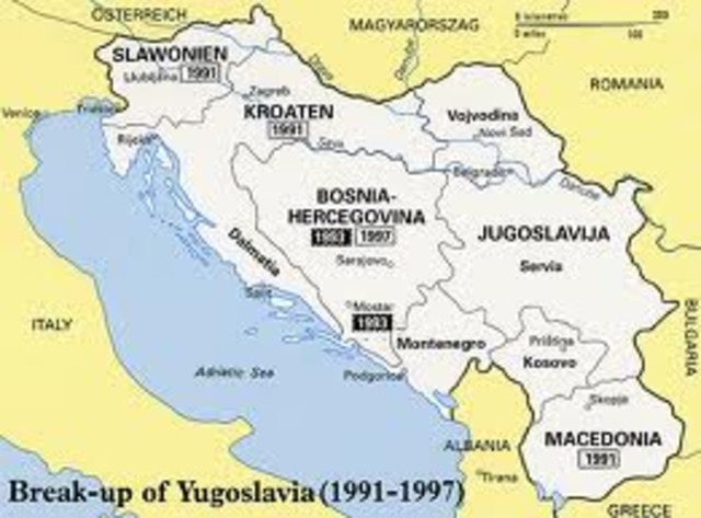Break-up of Yugoslavia