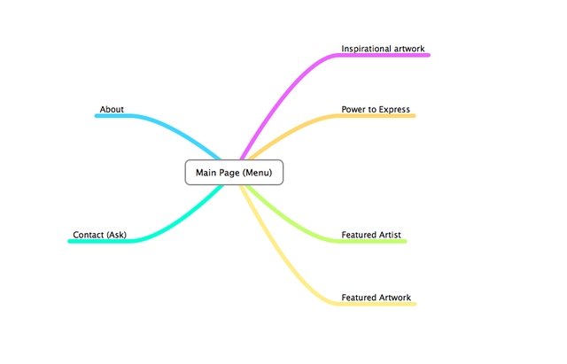 Design Planning:Workflow, Website Design Concept