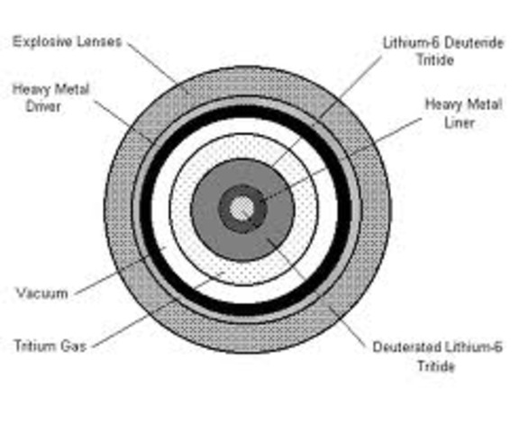 Neutron Bomb funding begins