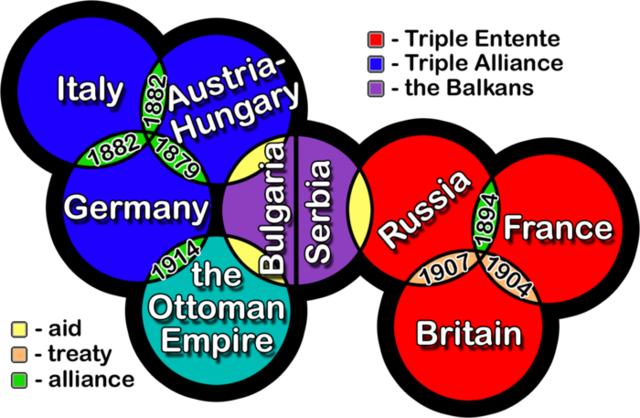 Alliance System Building