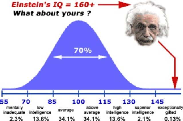 Lewis Terman Begins Applying Psychology to Law Enforcement