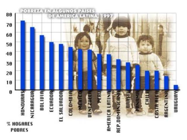 Reconocimiento de las condiciones crónicas de pobreza y malestar social en los países pobres y su amenaza para paises desarrollados