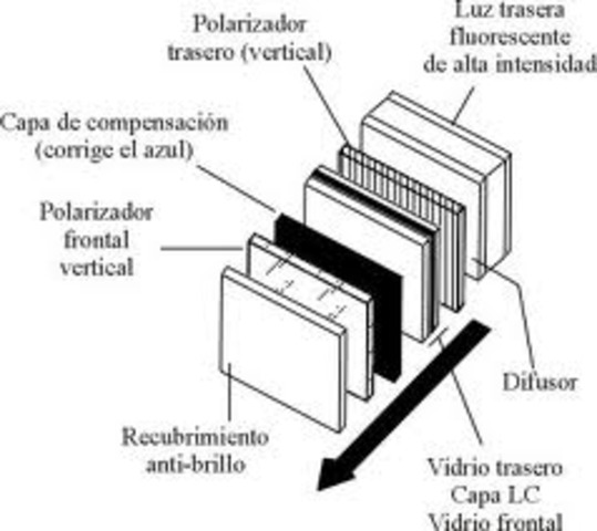 pantalla de cristal optico