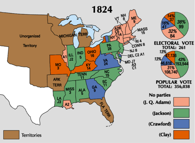 Election of 1824