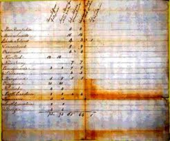 Presedential Election