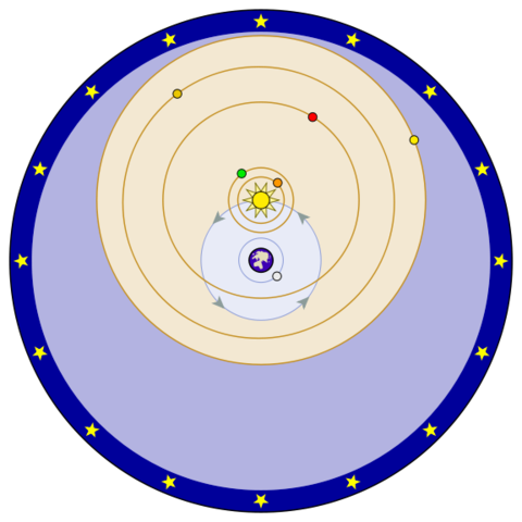 Copernicus presents the Heliocentric Theory