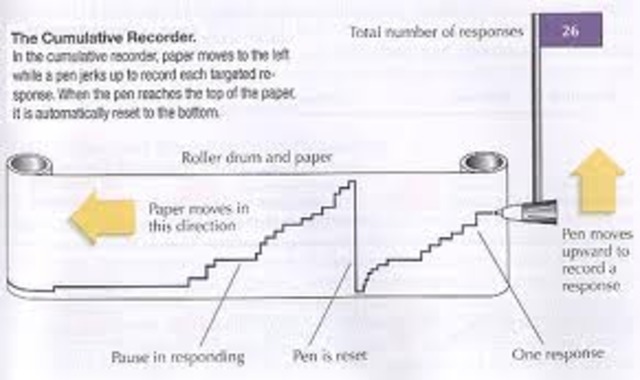 Beginning of the Cummulative Recorder
