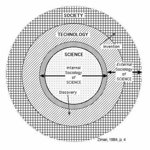 Surgimiento de una nueva  estrategia