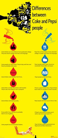 rock and roll cola war