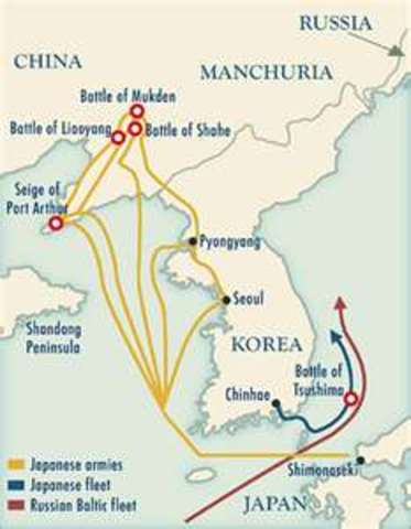 Russo- Japanese War