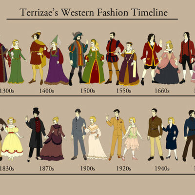 Timeline: History of Western Fashion