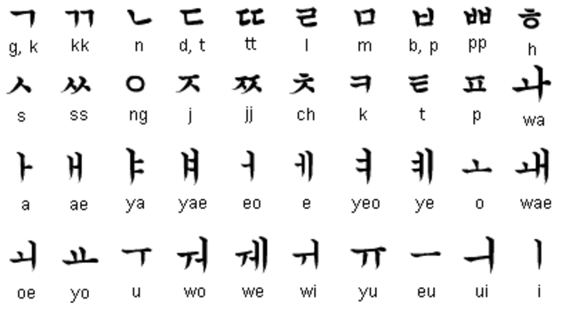 Korean Alphabet First Published