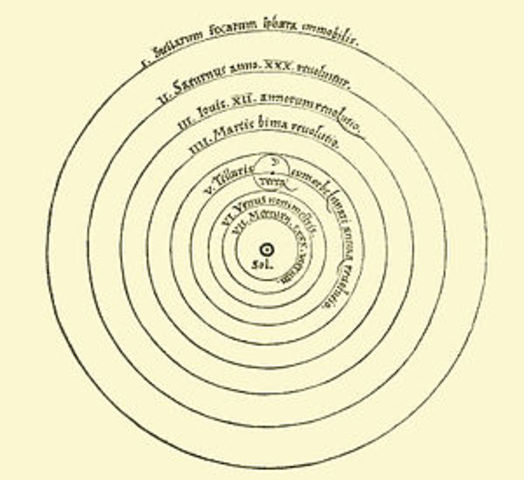 Copernicus presents the hiliocentric theory